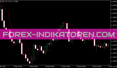 Reverse Min Max Indikator für MT5