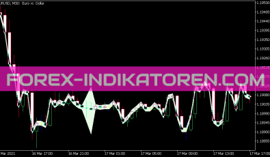 Risk Spread Indikator für MT5