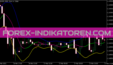 Rj Sliding Range Indikator für MT5