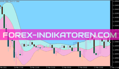 Rj Sliding Range Cloud Indikator für MT5