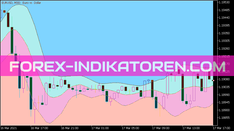 Rj Sliding Range Cloud Indicator für MT5