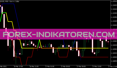 Rj Sliding Range Rj Digit Indikator für MT5