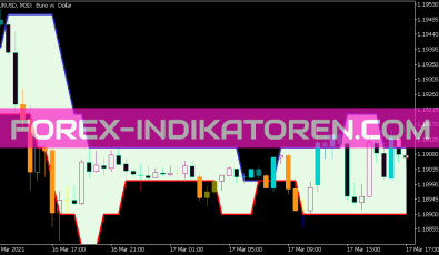 Rj Sliding Range Rj Digit System Alert für MT5