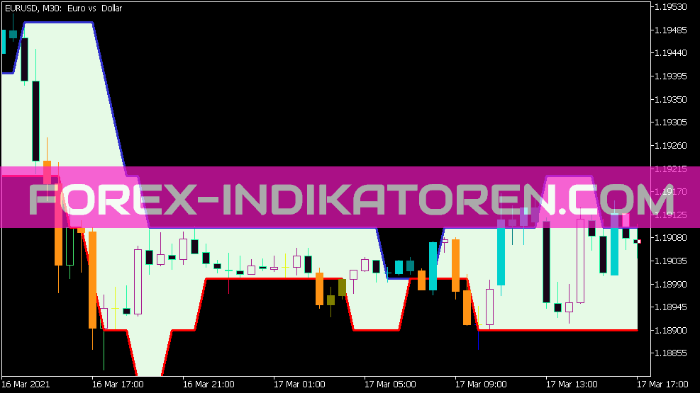 Rj Sliding Range Digit System Alert