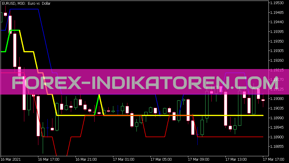 RJ Sliding Range Digit Indikator