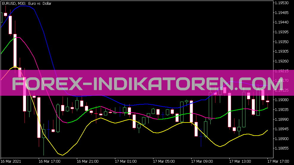 Rj Sliding Range Indicator for MT5