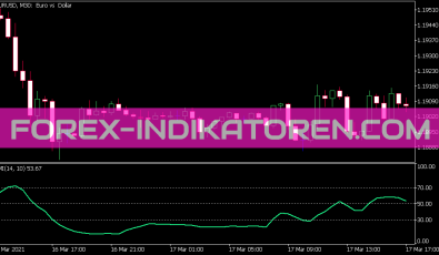 RMI Indikator für MT5