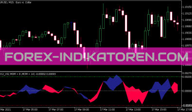 ROC Version 2 Vg Indikator für MT5