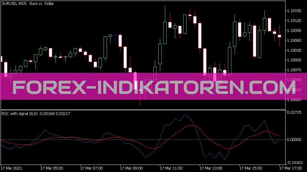 ROC avec indicateur Signal MA pour MT5