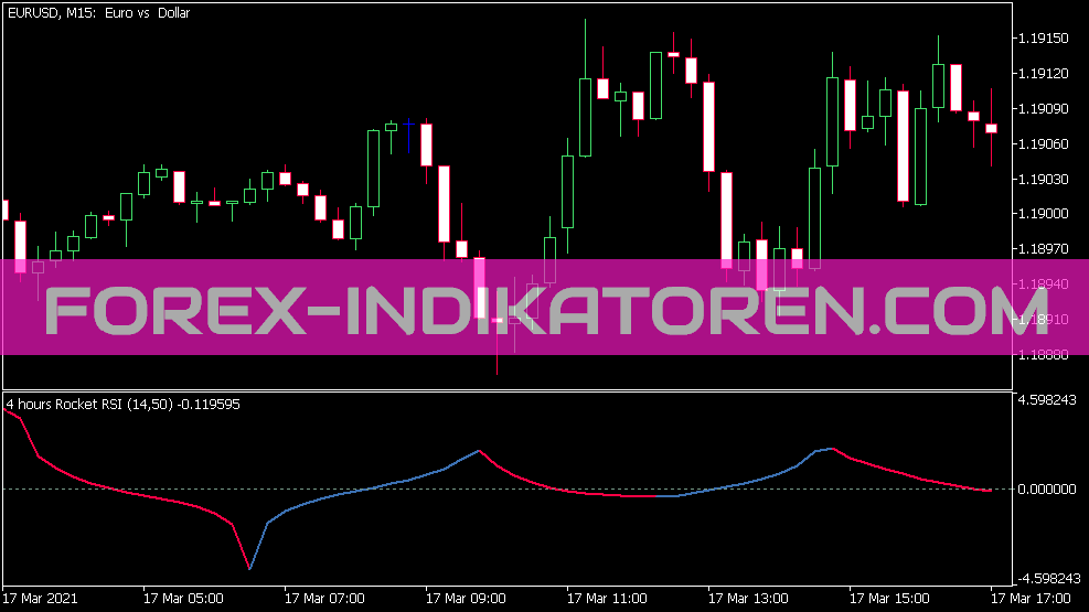 Индикатор Развороты Ракеты RSI для MT5