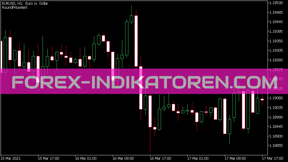 Round Price Alert Indikator