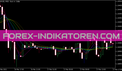Round Price Ext Indikator für MT5