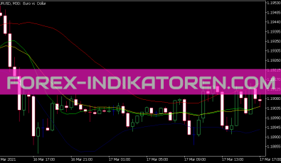 Rs Dynamic Line Indikator für MT5