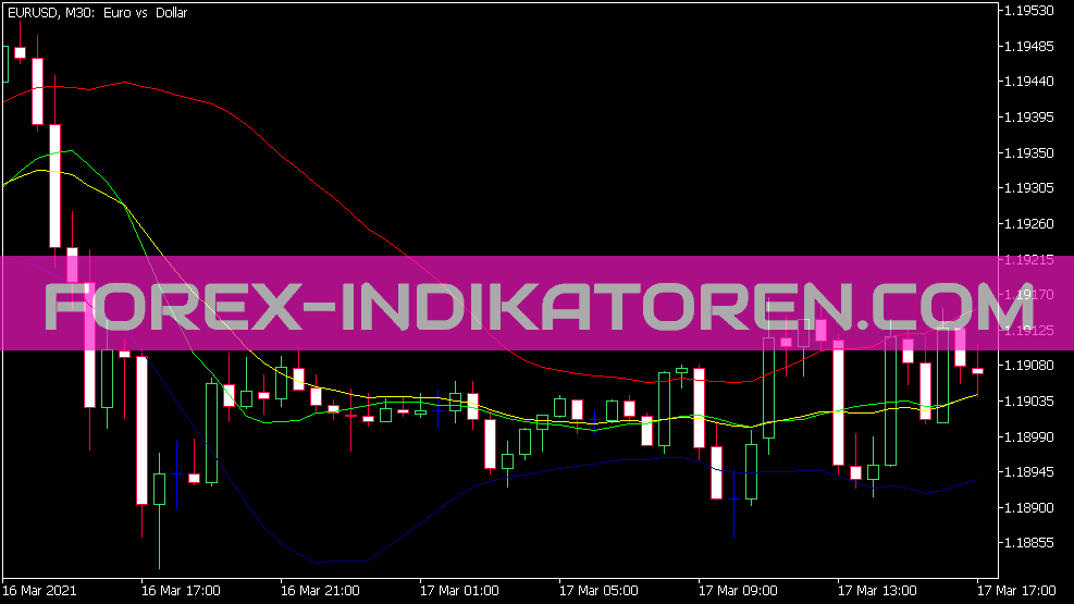 Rs Dynamic Line Indicator for MT5