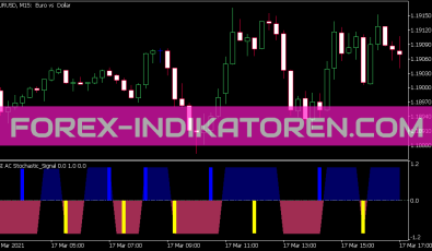 RSI AC Stochastic Signal Indikator für MT5