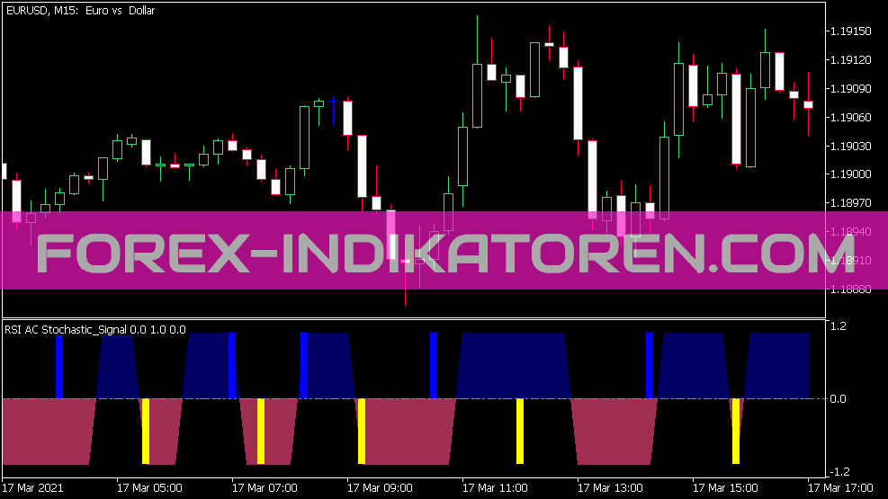 RSI AC Stochastic Signal Indikator für MT5