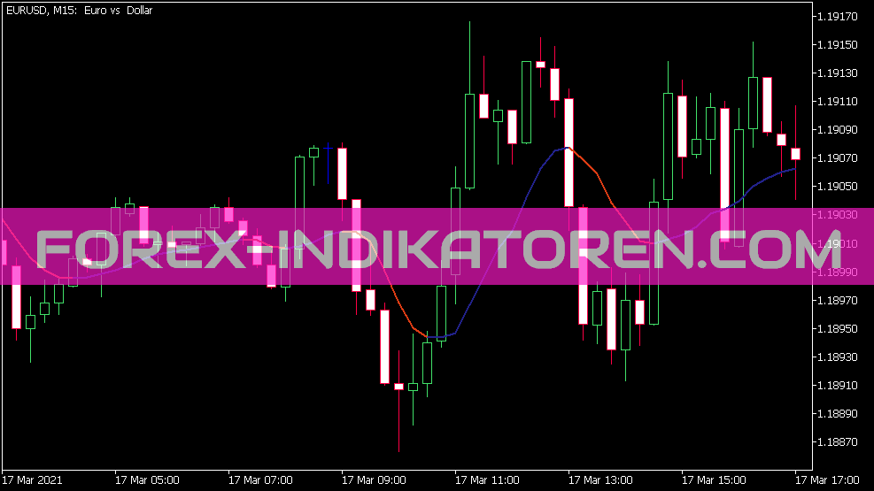 Indicador de EMA Adaptável RSI Für MT5