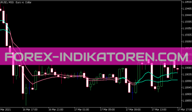 RSI Adaptive EMA Ribbon Indikator für MT5