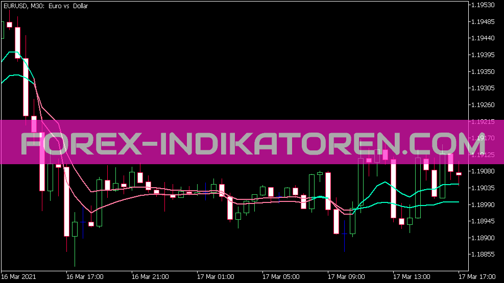RSI Adaptive EMA Ribbon Indikator für MT5