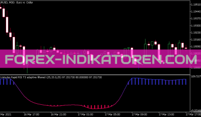 RSI Adaptive T3 Pre Filtered V1 Version 2 Indikator für MT5