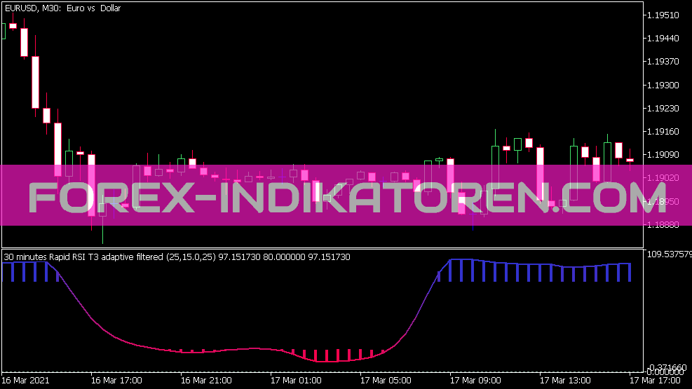 RSI Adaptive T3 Pre Filtered V1 Version 2 für MT5 indikátor