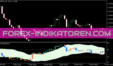 RSI Candle Keltner Indikator für MT5