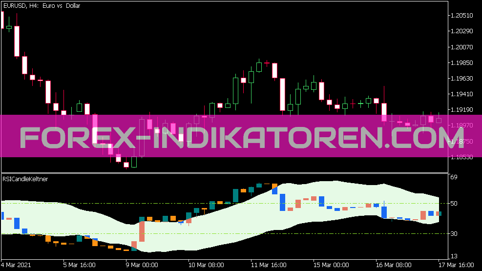 RSI Candle Keltner Indikator