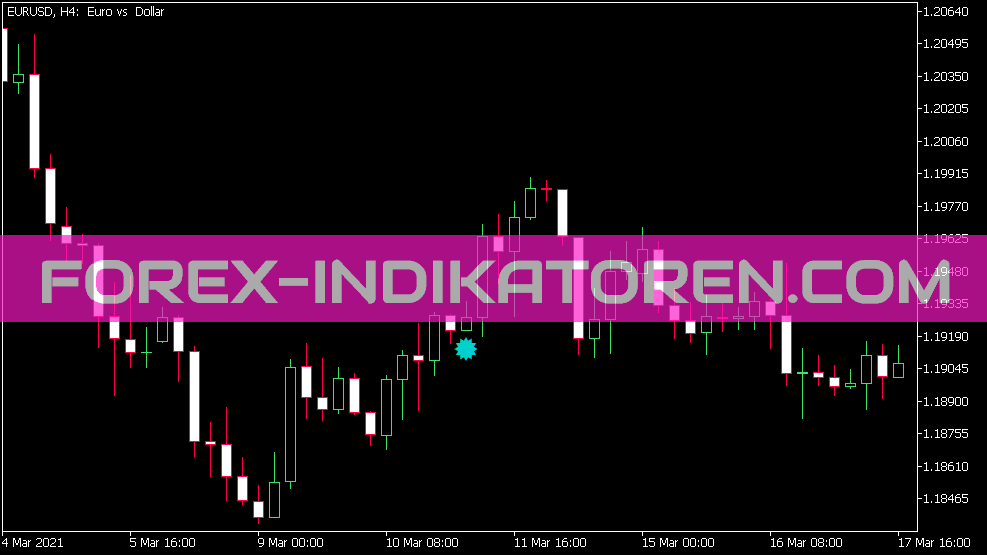 RSI Diversign Indikator