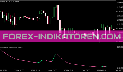 RSI Experiment Extended Indikator für MT5
