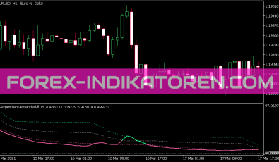 RSI Experiment Extended V2 Indikator für MT5