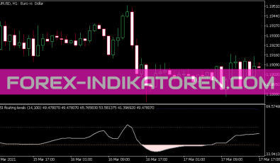 RSI Floating Levels Version 2 Indikator für MT5