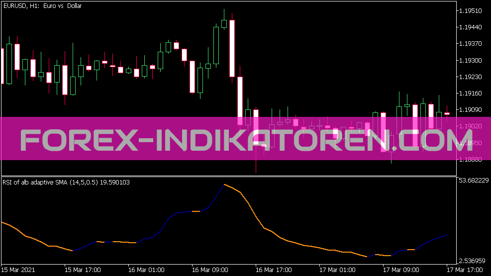RSI of ALB Average Indikator