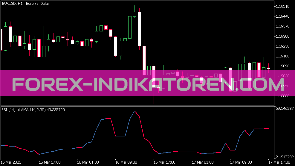 RSI of Ama Indikator für MT5