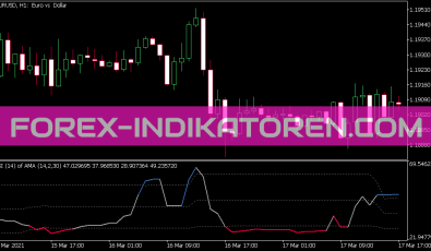 RSI of AMA V2 Indikator für MT5
