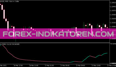 RSI of Average Indikator für MT5