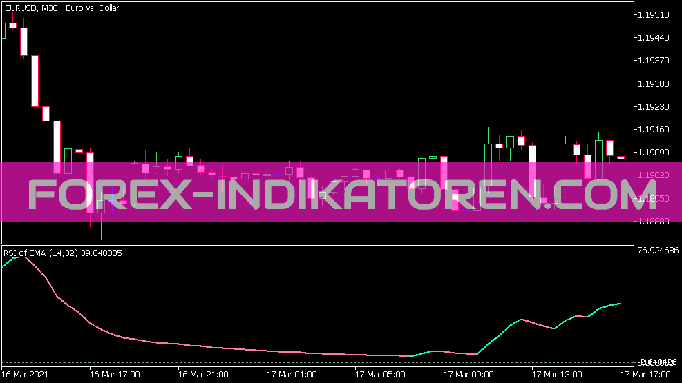 RSI of Average Indikator für MT5