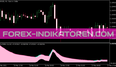 RSI of Average WNZ Indikator für MT5