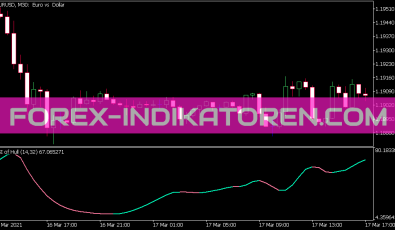 RSI of Hull Indikator für MT5