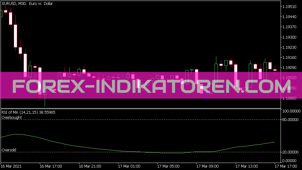 RSI de MA Indikator für MT5