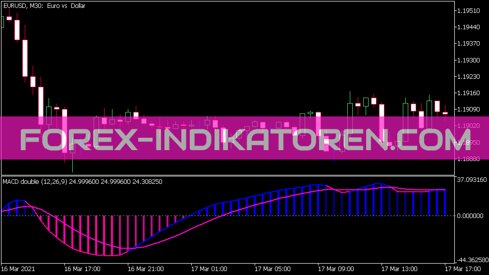 RSI of MACD Double Indikator für MT5