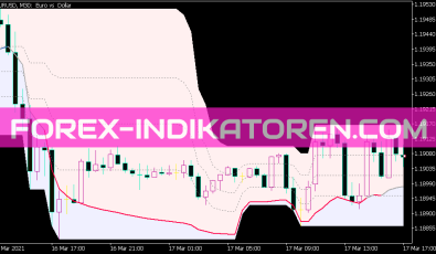 RSIOMA on Chart Indikator für MT5
