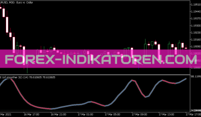 RSIOMA Smoother Indikator für MT5