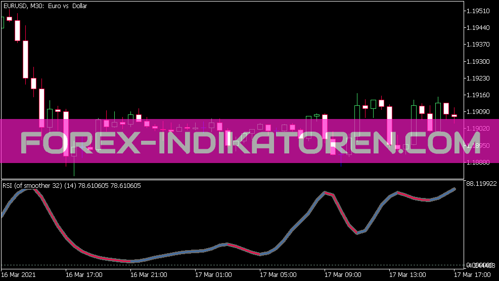 RSIOMA Smoother Indicator für MT5