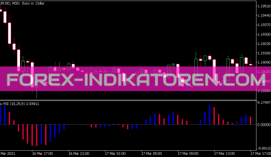 RSI Oszillator Histo Indikator für MT5