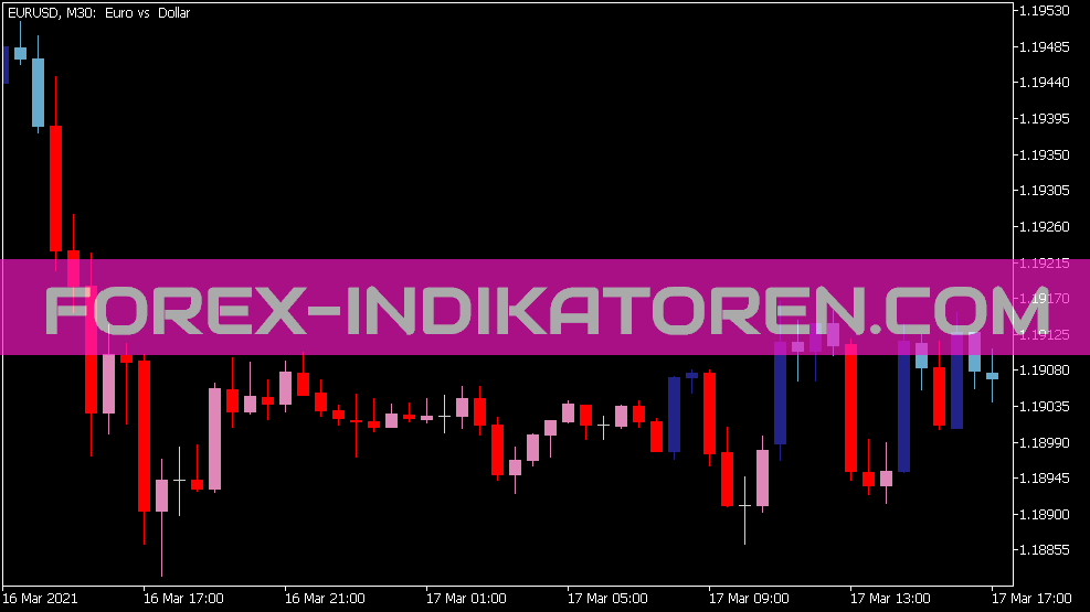 RSI Overlay Indikator