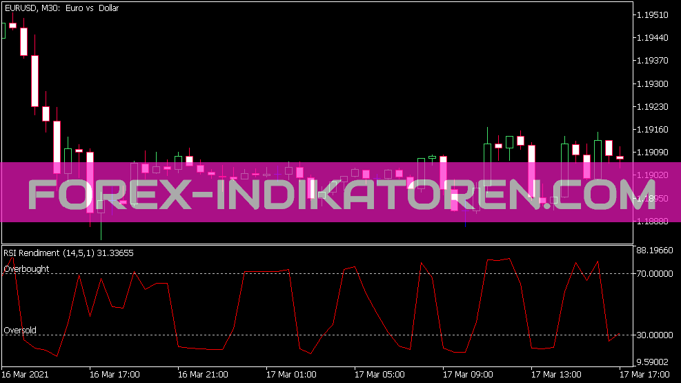 RSI Rendiment Indikator für MT5