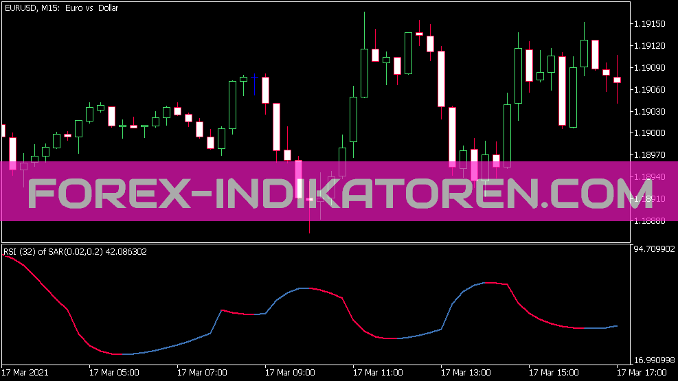 MT5 的 RSI Sar 指标