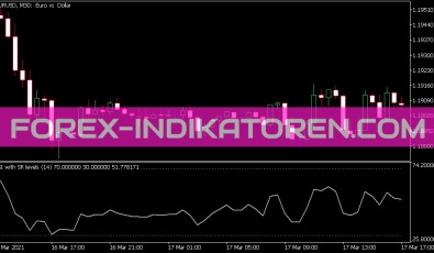 RSI Sr Indikator für MT5