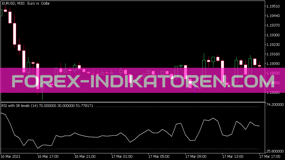 Indicateur RSI Sr pour MT5