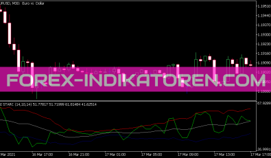 RSI Starc Indikator für MT5
